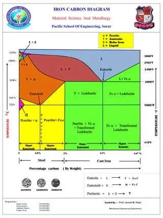 iron cementite phase diagram