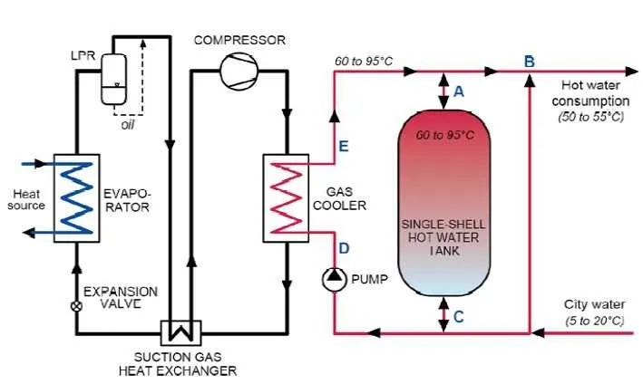 water source heat pump diagram