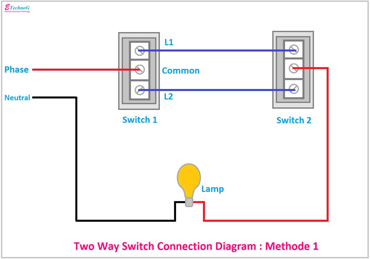 Step 4: Connect the Line and Load Wires