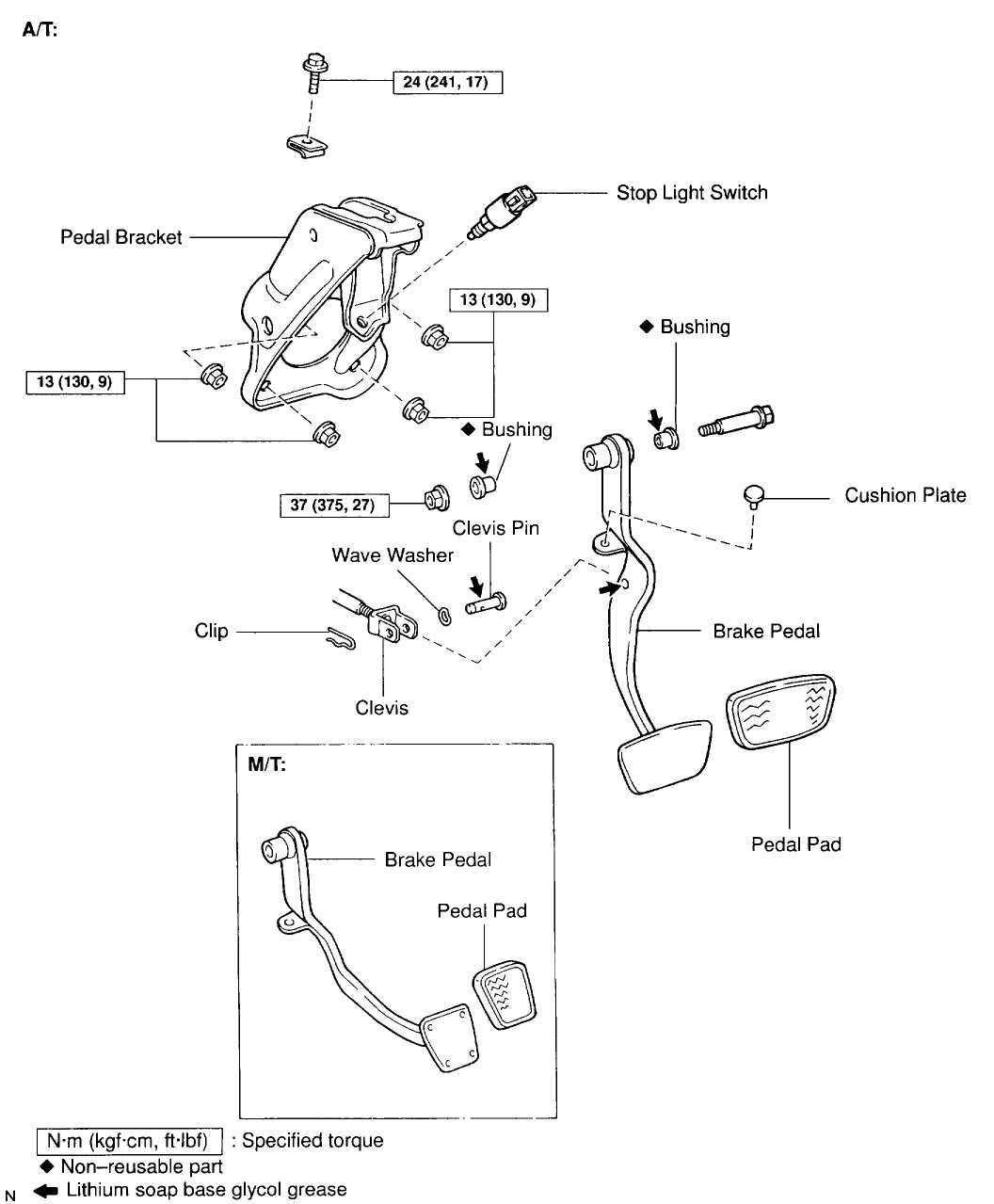 The Importance of a Brake Pedal Assembly