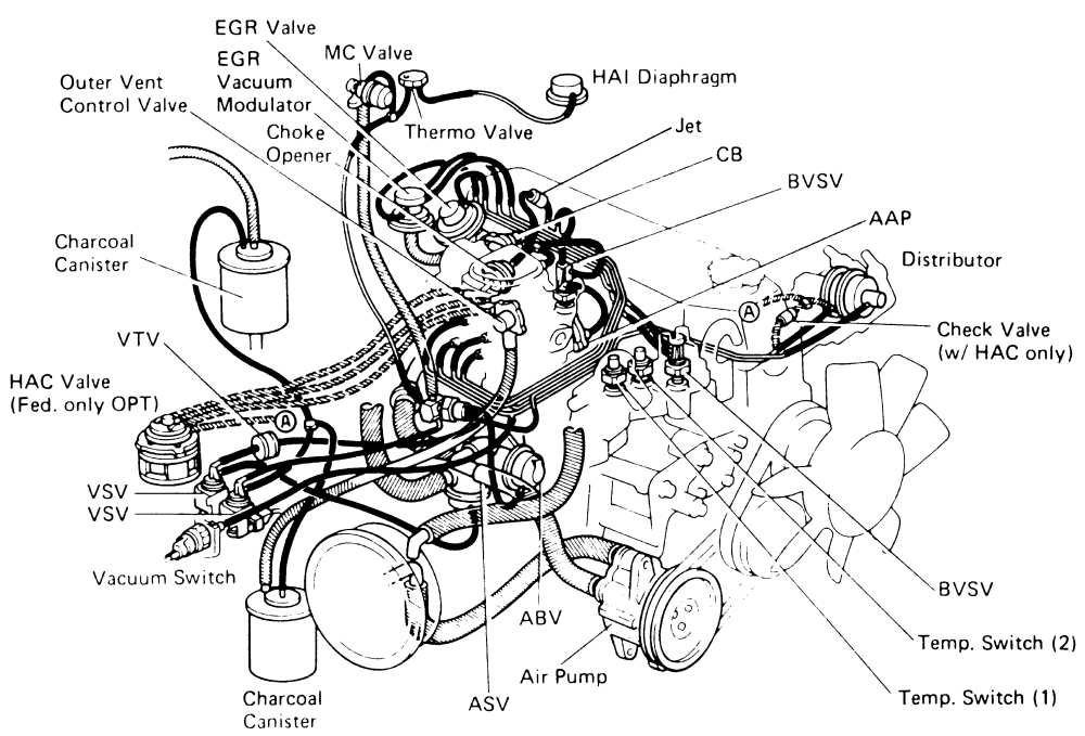 A wiring harness is a set of wires, connectors, and terminals that are bundled together to provide a secure and organized way to connect various electrical components in a vehicle. In the case of the 22re engine, the wiring harness is responsible for delivering power to the fuel injectors, ignition coils, sensors, and other vital components.