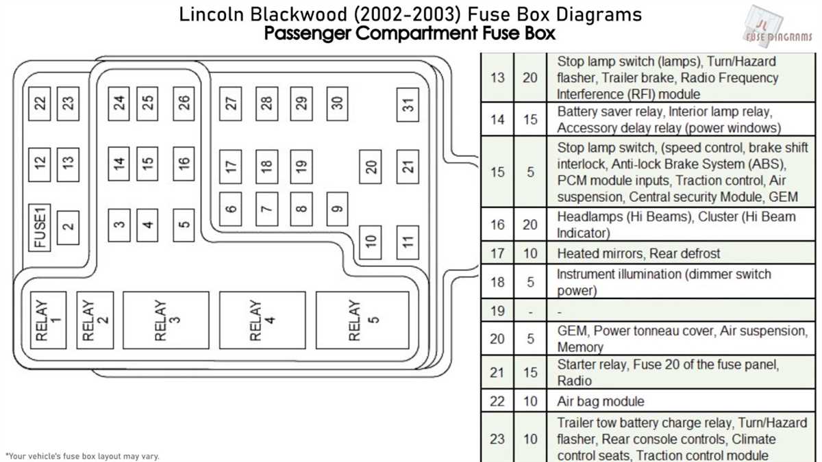 Location and Description of Fuses