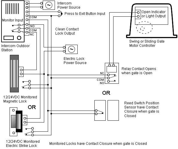 3. Check the wiring connections