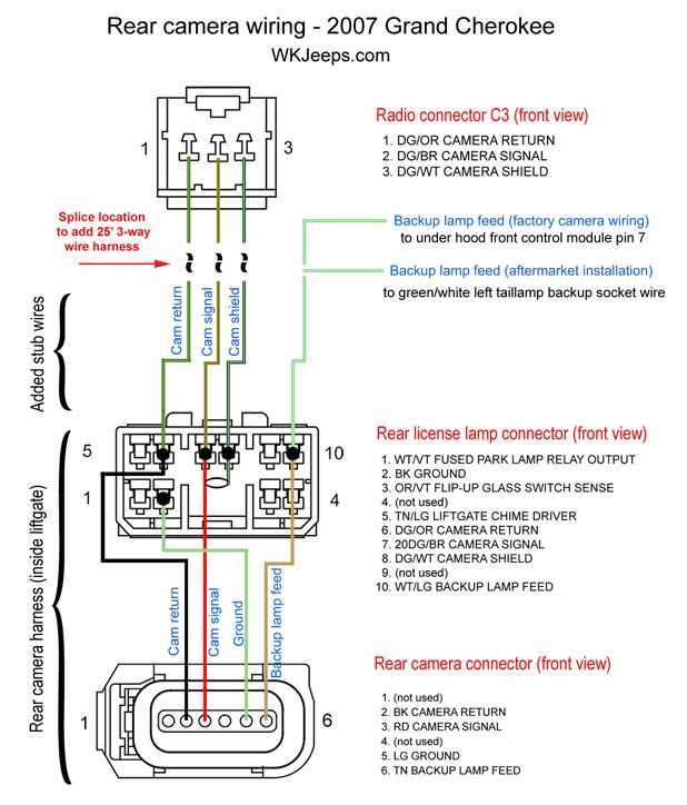 Upgrading Your Jeep JL Turn Signal Wiring for Enhanced Performance