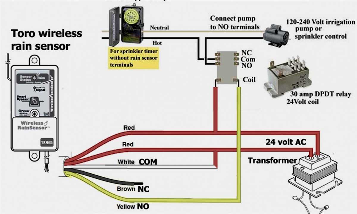 1. Check the power supply