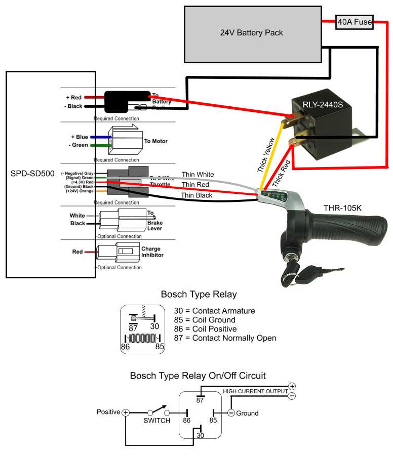 5. Bluetooth Controllers