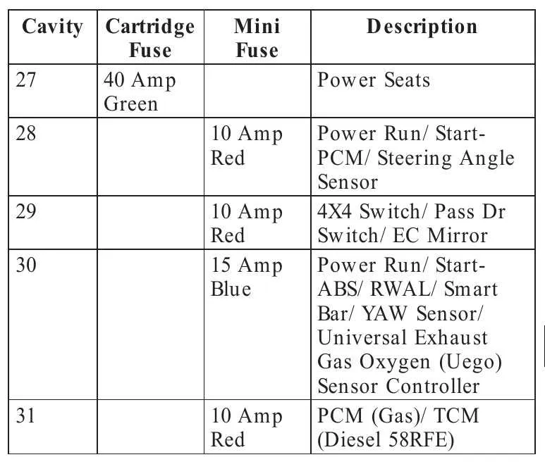 2008 dodge ram fuse box diagram