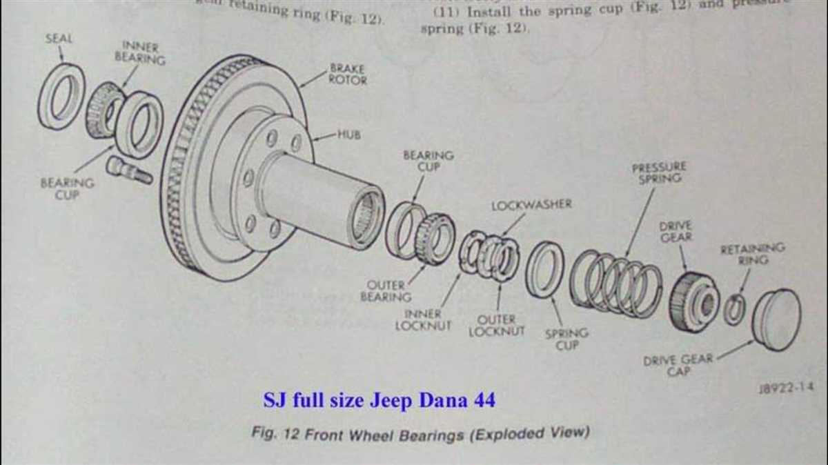 2. Steering System