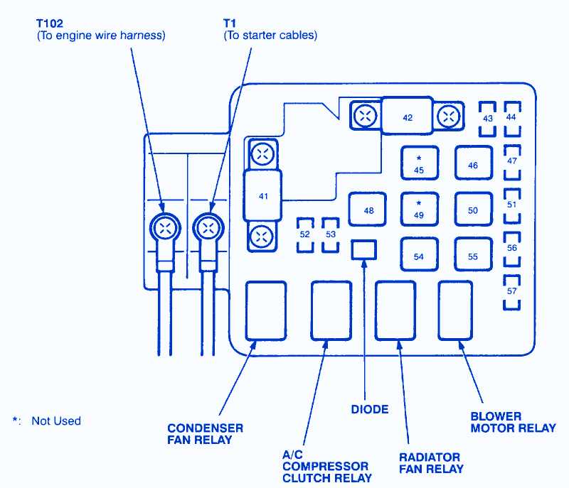 Corroded or Loose Fuse Connections