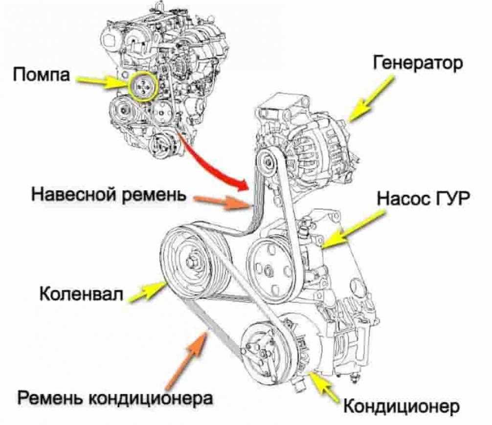 Common Issues with Belt Diagram in 2014 Ford Fusion 2.5