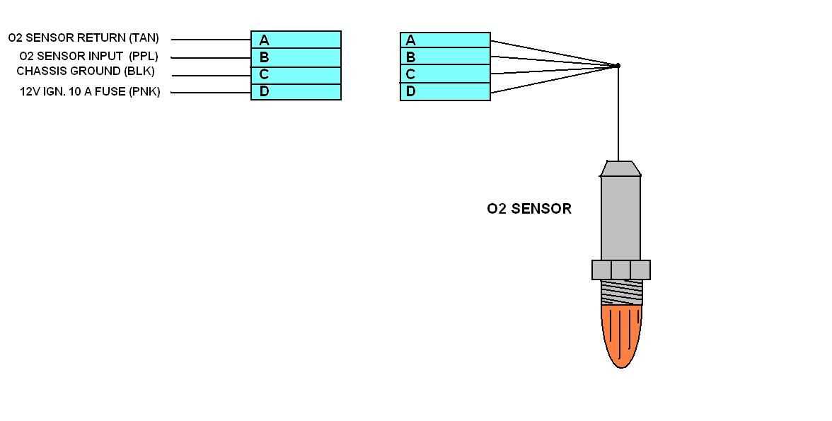 Connect the Wires