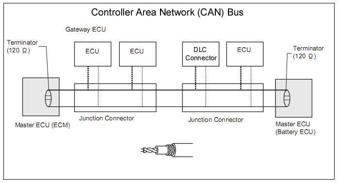 Troubleshooting Can bus wiring issues