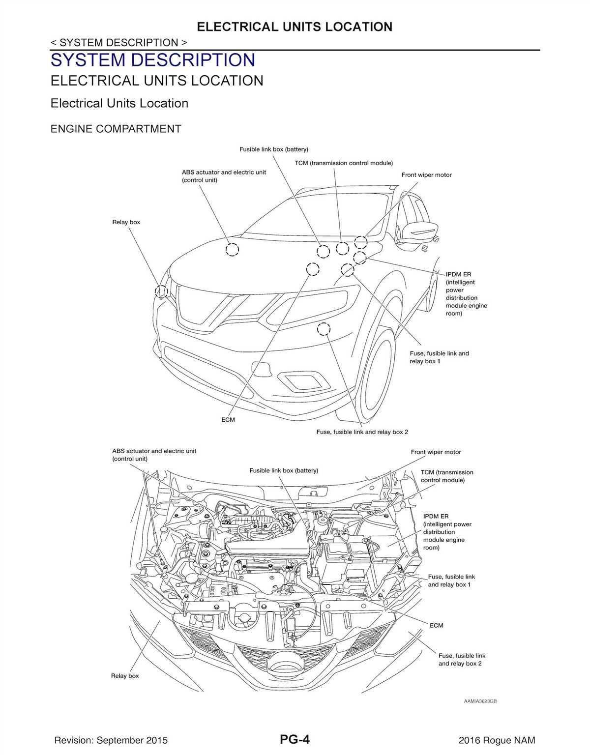 Tips for Maintaining the Fuse Box in Your 2018 Nissan Rogue