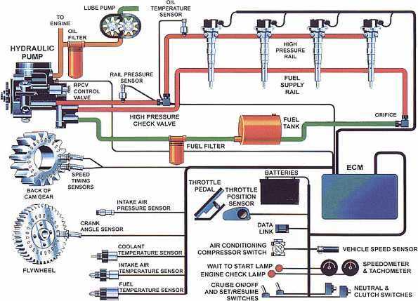 1. Use High-Quality Wiring Materials