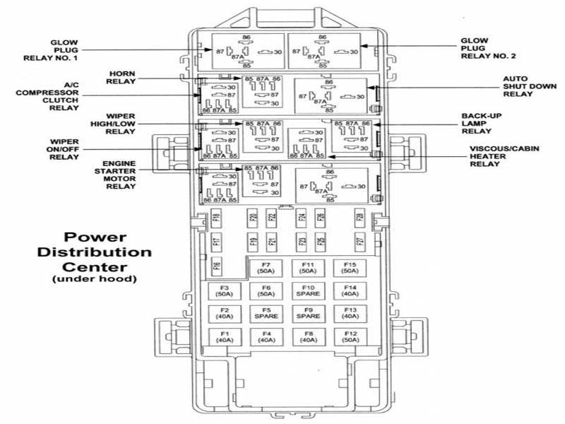 Tips for troubleshooting fuse-related problems in a 2004 Jeep Grand Cherokee