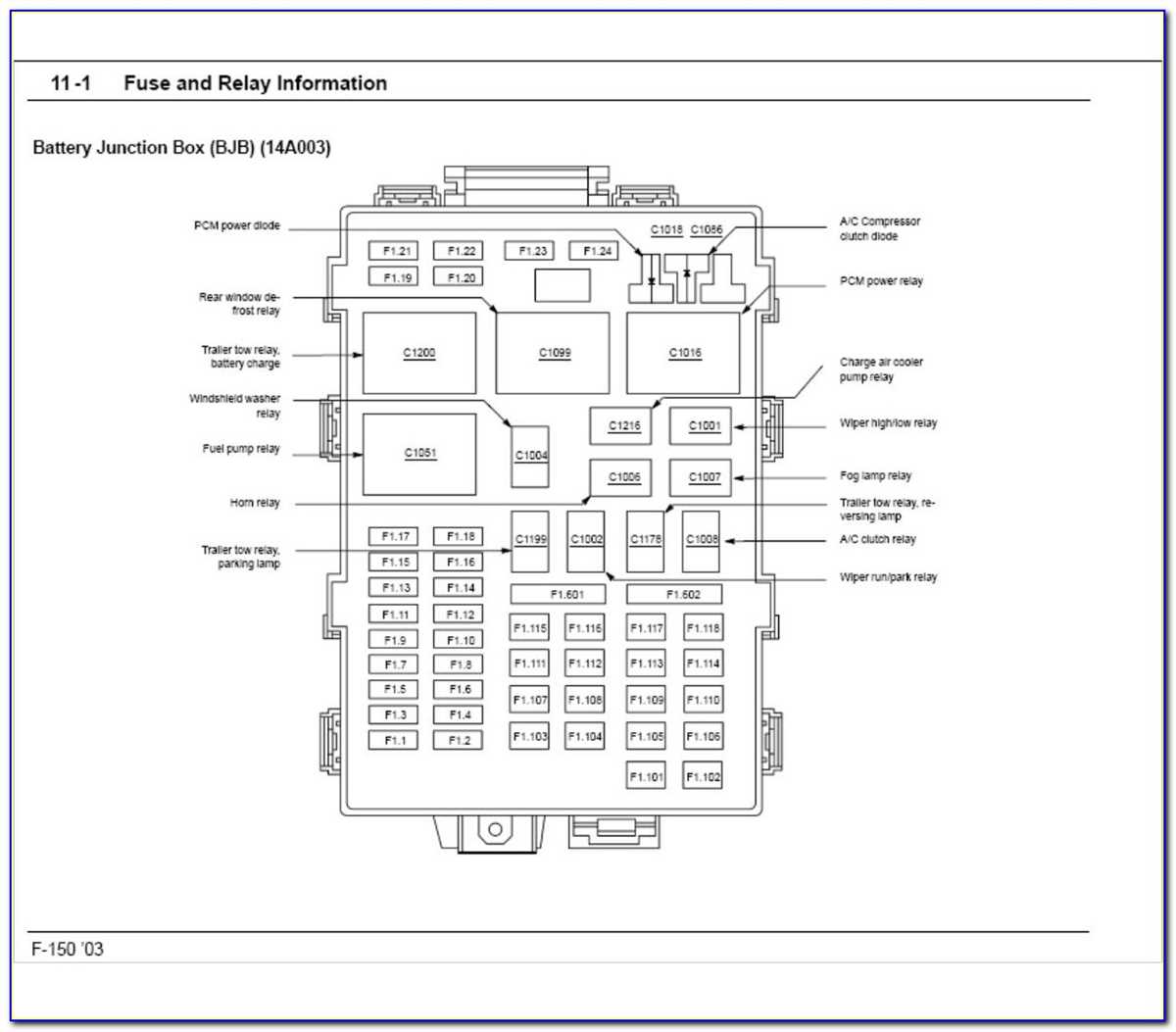 Locating the Fuse Box in a 1997 Ford F250