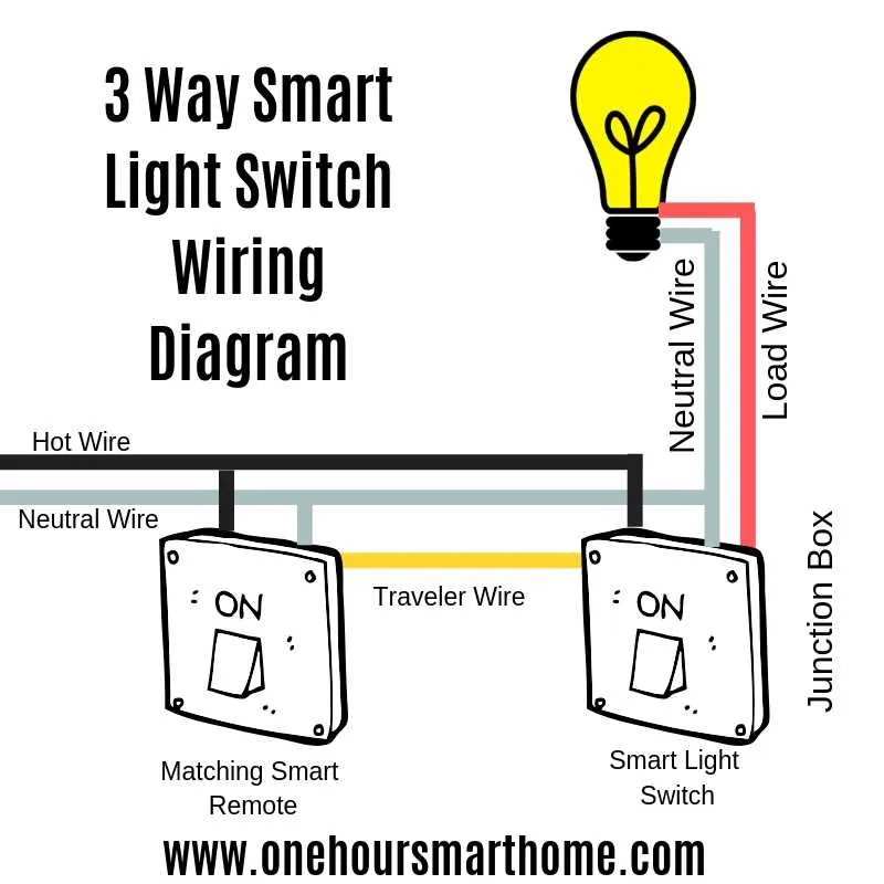 leviton 3 way switch wiring diagrams