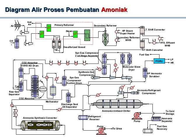 Process flow diagram software engineering