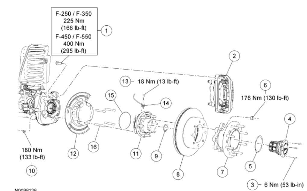 Exploring the Brake System