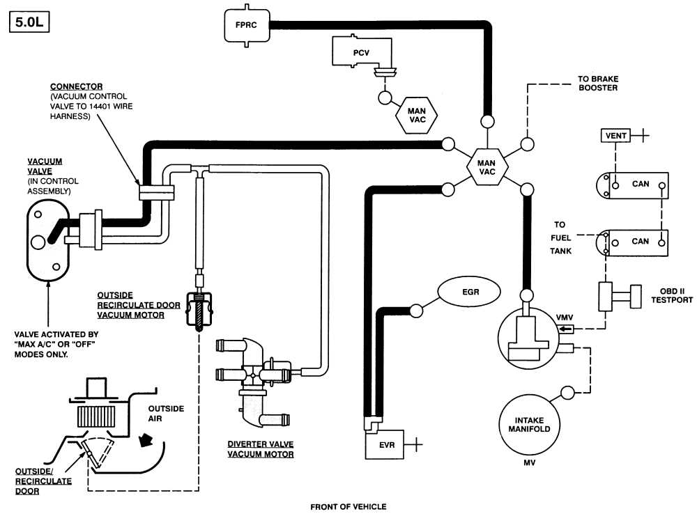 Vacuum Hose Leaks