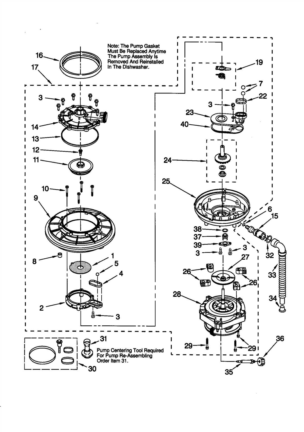 2. Motor: