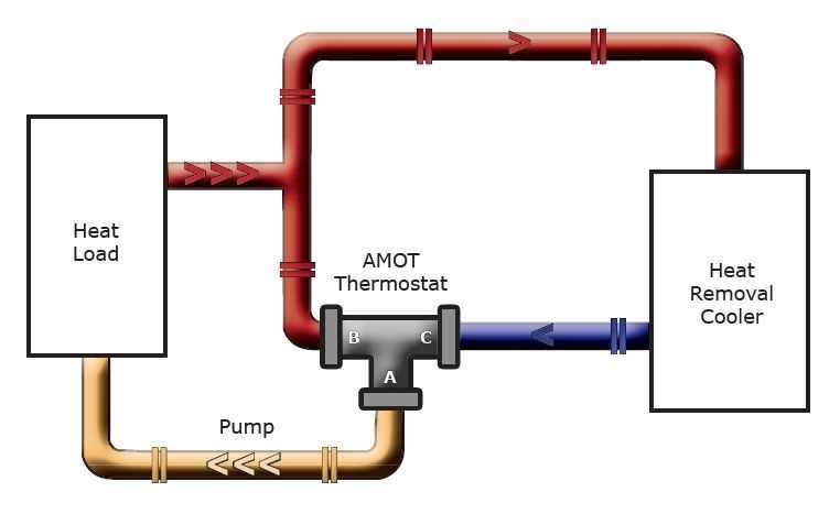 3 way mixing valve diagram