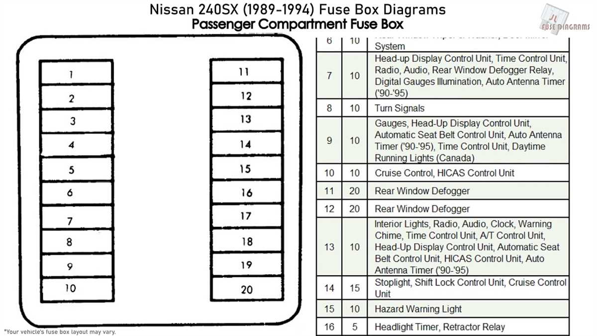 Nissan 300ZX Fuse Box Diagram from 1987