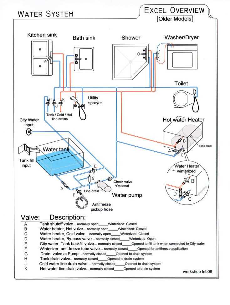 Rv water line diagram