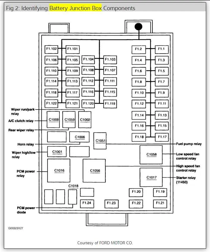 2003 ford windstar fuse box diagram