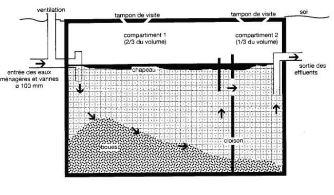 Inlet and Outlet Pipes