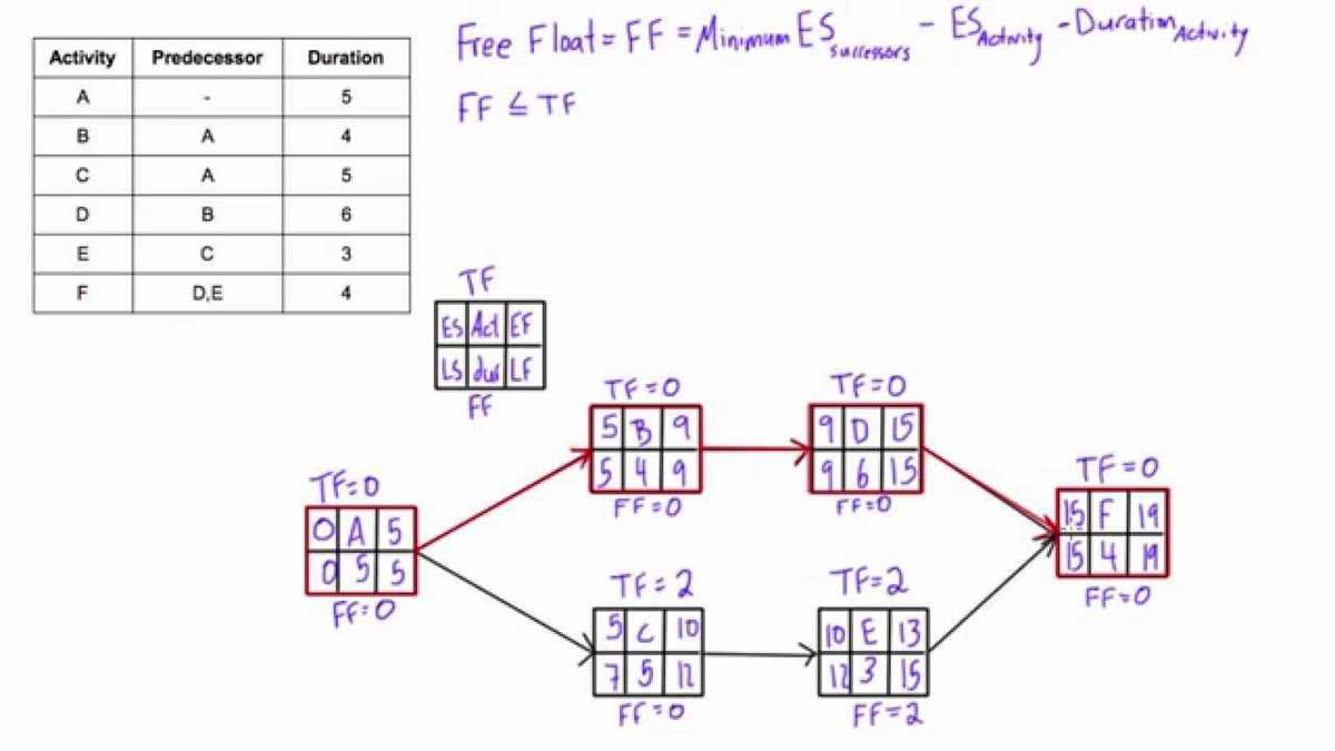 Aon Diagram Generator: A Comprehensive Guide