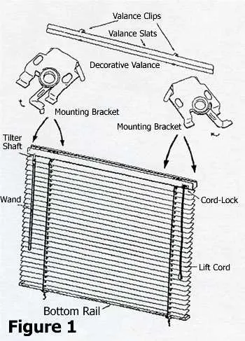 diagram types of blinds