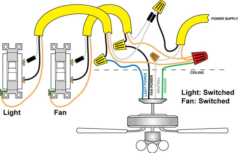 Ceiling fan four wire connection diagram