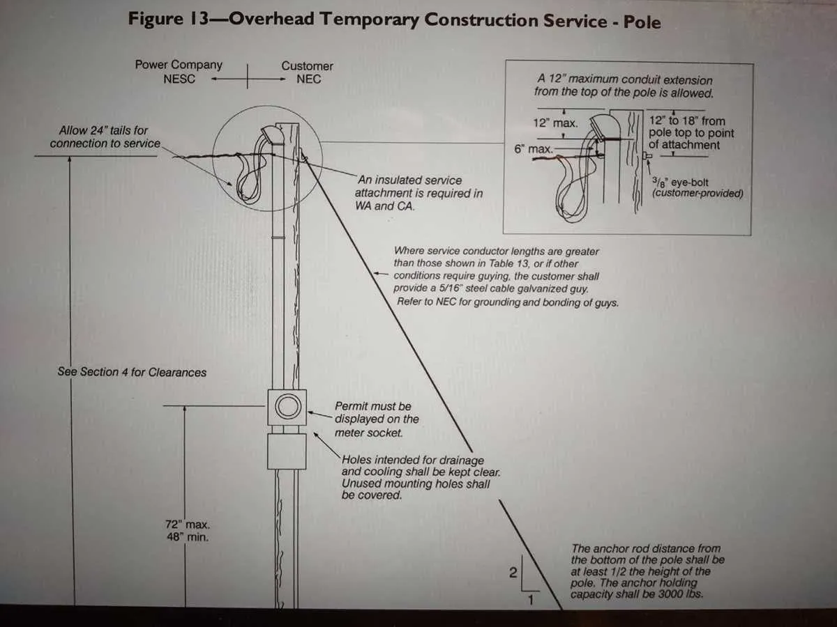 temp power pole diagram
