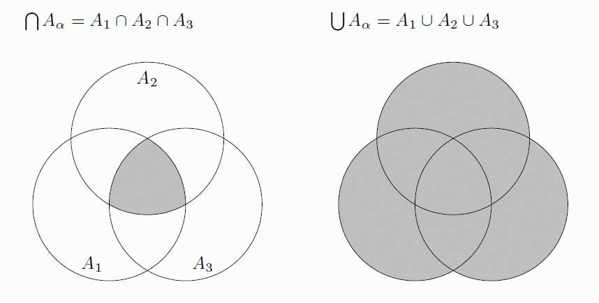 What is a Venn Diagram?