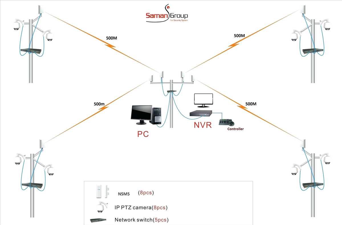 Benefits of Using a Swann N3960 Camera Wiring Diagram