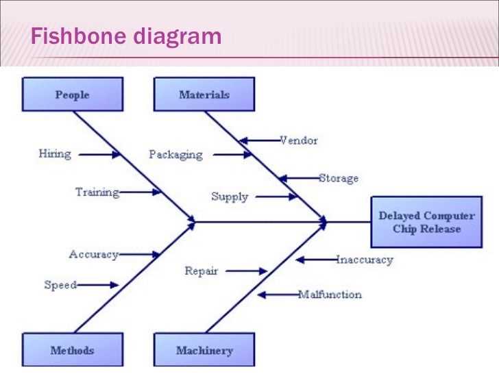 Herringbone Diagram