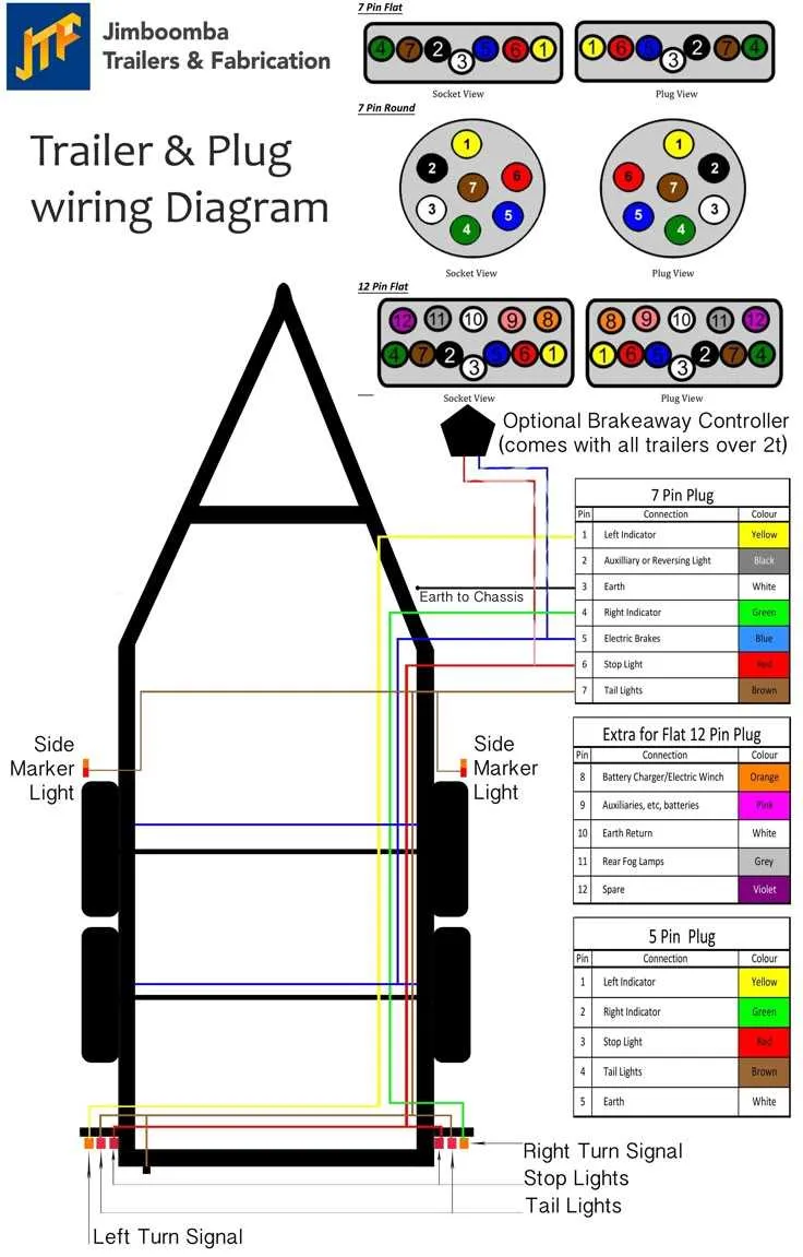 trailer 7 pin wiring diagram