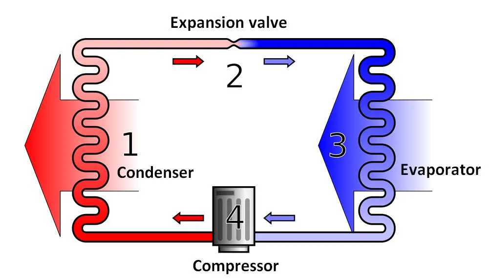 heat pump cycle diagram