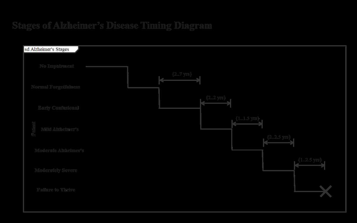 Timing Diagram Tool Online