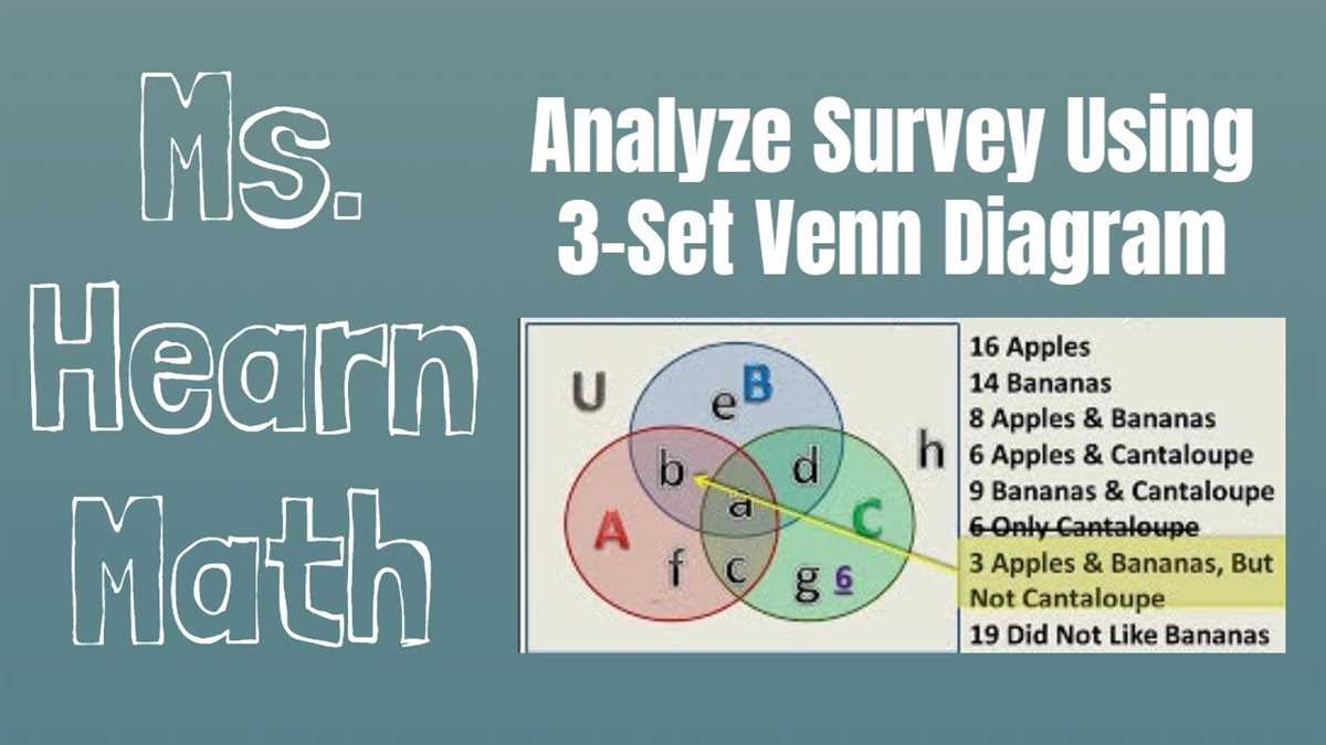 Key Components of a Venn Diagram