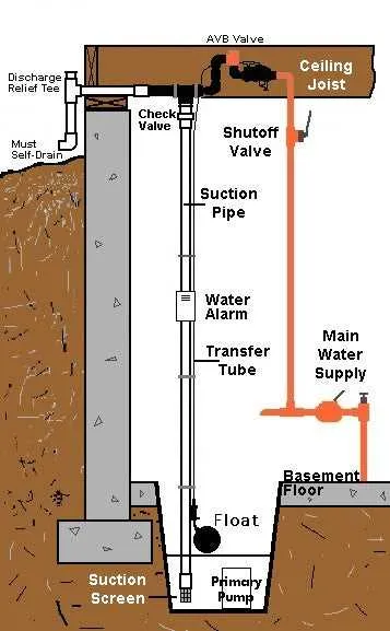 backflow preventer installation diagram