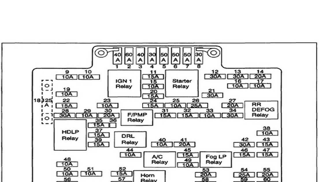 What is a Fuse Box?