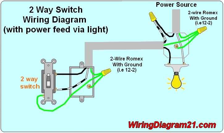 1. Plan the Wiring Layout