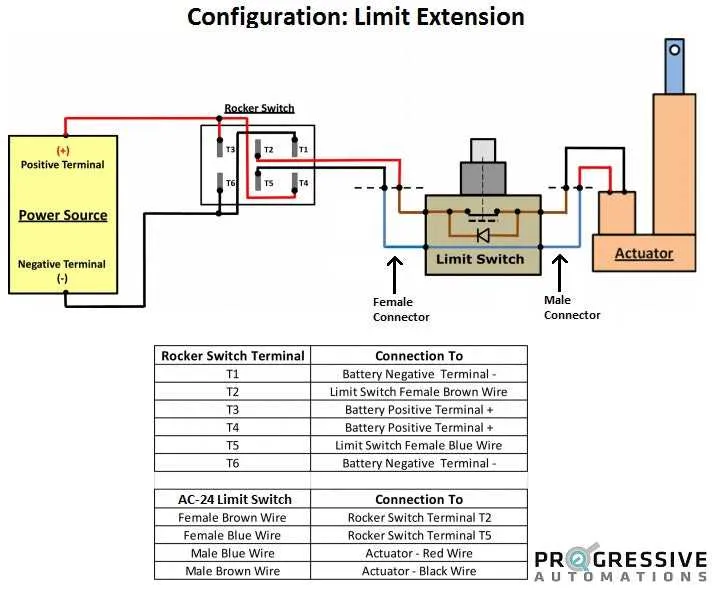 limit switch wiring diagram