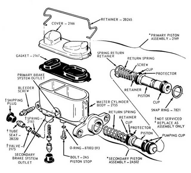 Lockheed brake master cylinder diagram