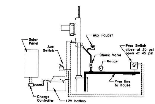 diagram of a well pump