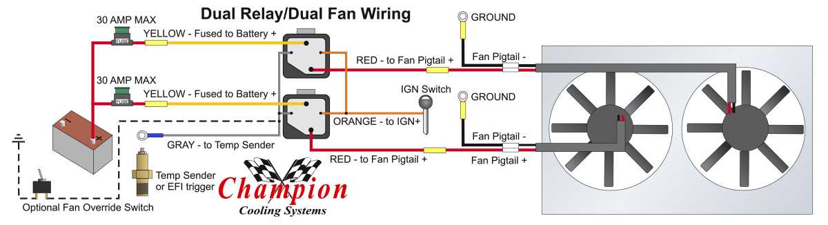 Step 5: Secure the connections