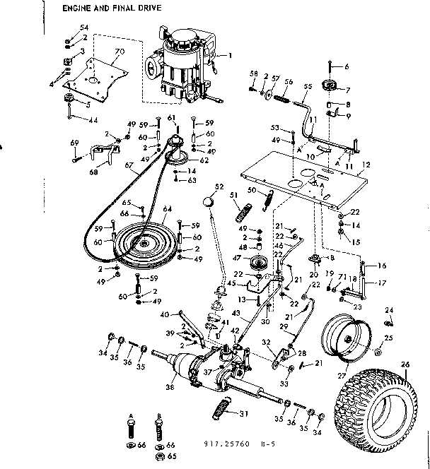 Maintenance Tips for Lt2000 Craftsman Lawn Mower