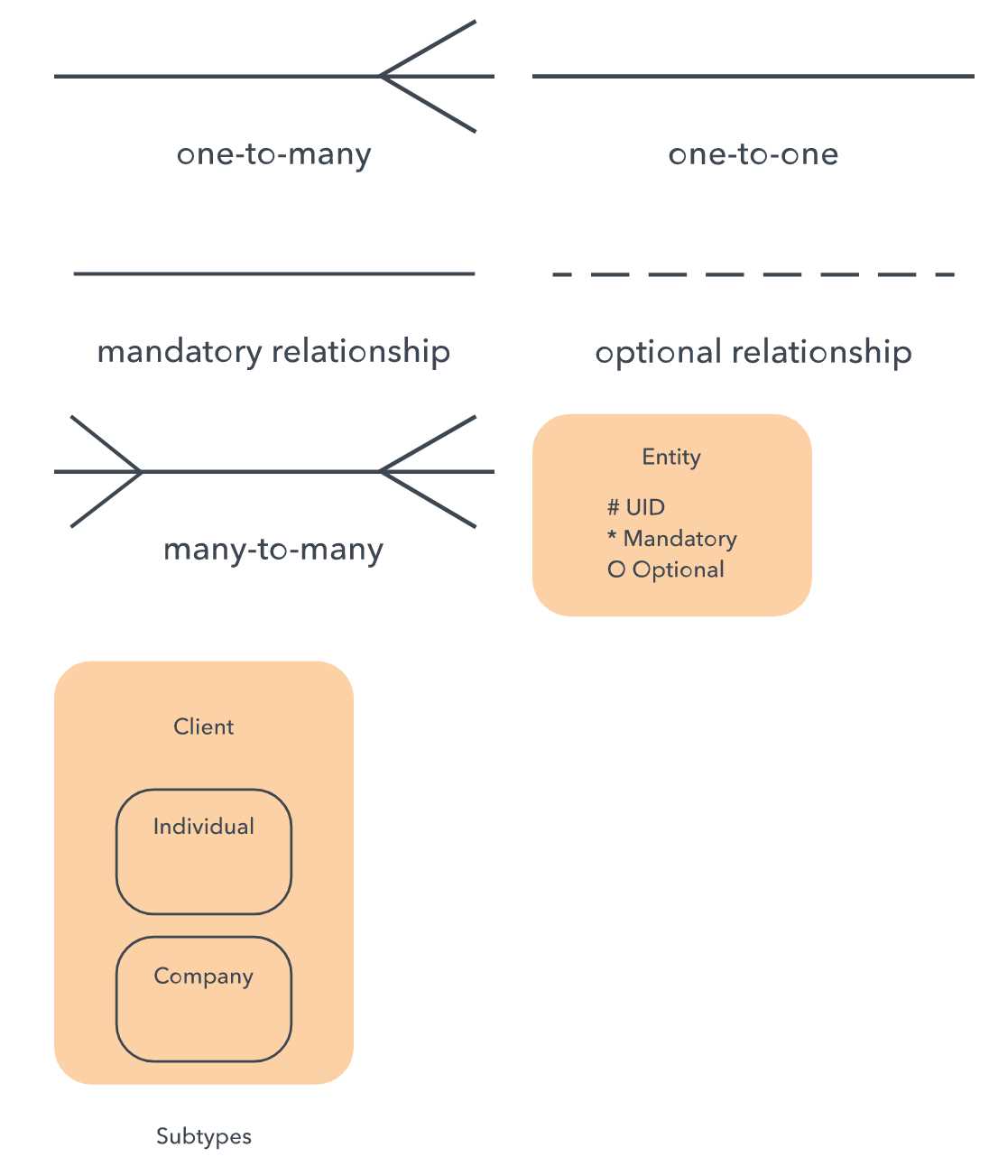 Why use Lucidchart for ER diagrams?